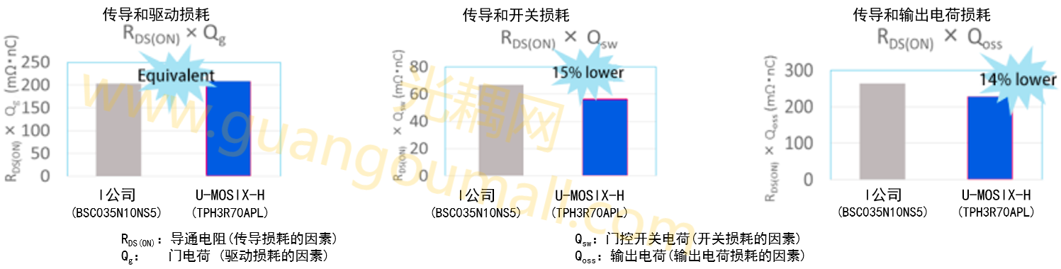 U-MOSIX-H 100V以下对比I公司产品的效率.png U-MOSIX-H 100V以下对比I公司产品的效率.png
